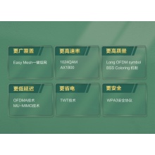 FH&DT 360 T6GS wifi6网络调制解调器