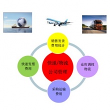 P系列进销存标准版集成（CRM管理、进销存、财务管理、办公管理） 无限用户数版本