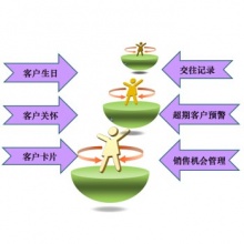 P系列进销存标准版集成（CRM管理、进销存、财务管理、办公管理） 无限用户数版本