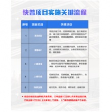 客户关系（ crm）管理系统　销售过程管理 商机管理 合同管理 erp软件