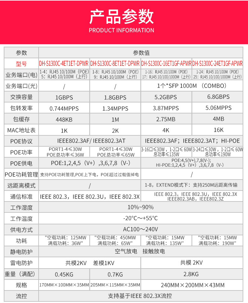 低功率poe交换机_09.jpg